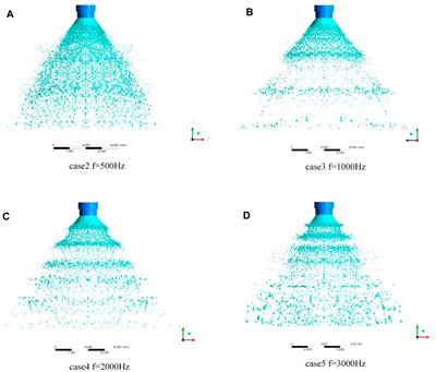 Numerical Investigation on Spray Characteristics With Upstream Flow Pulsation of a Pintle Injector